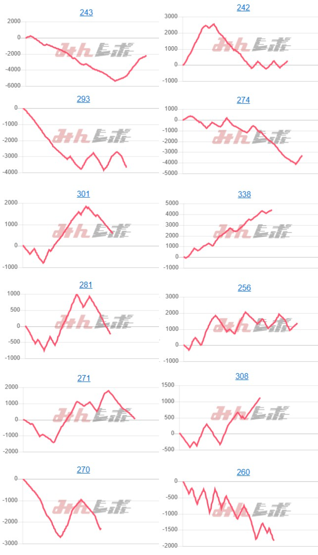 出玉スランプグラフ