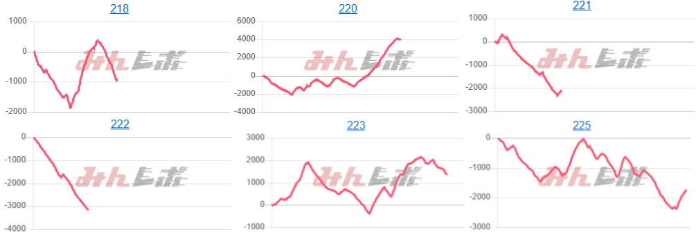 出玉スランプグラフ