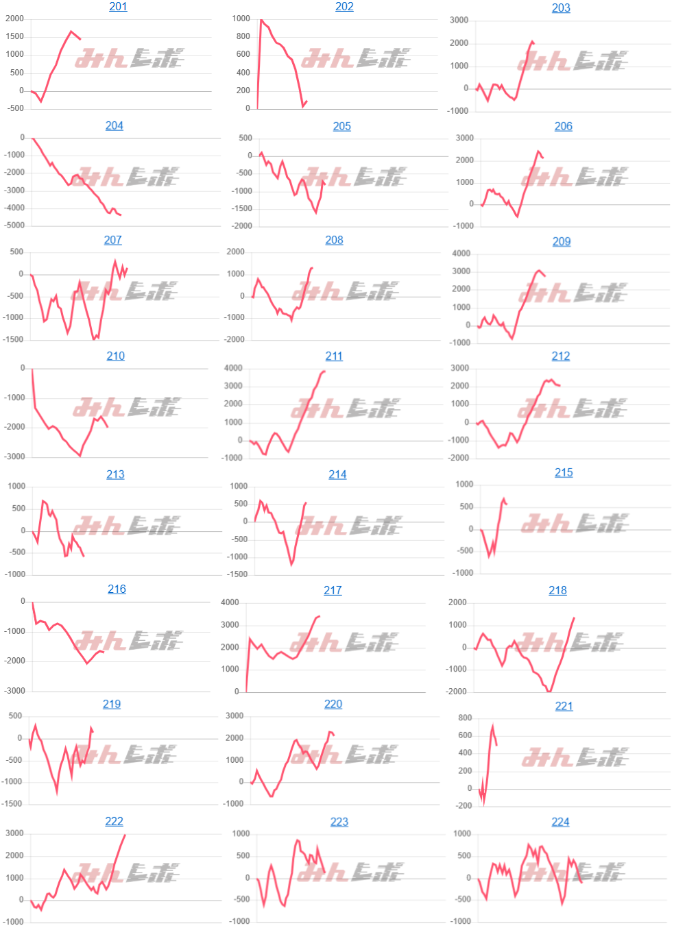 出玉スランプグラフ