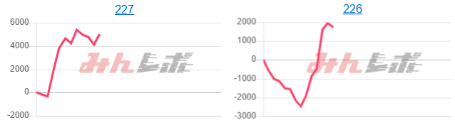 出玉スランプグラフ