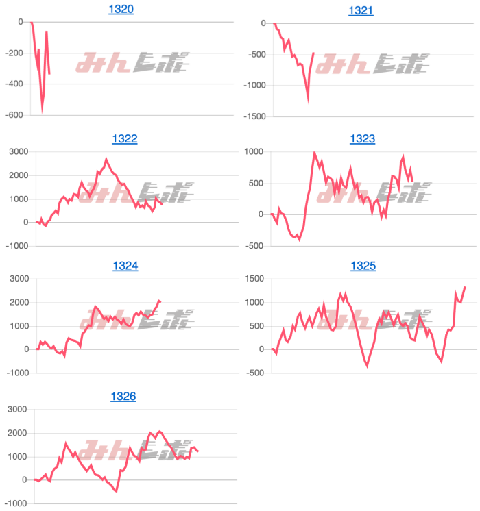 出玉スランプグラフ