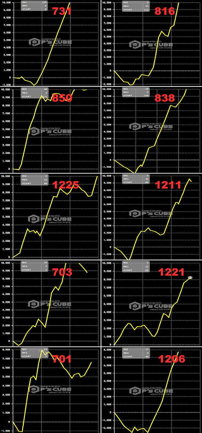 出玉スランプグラフ
