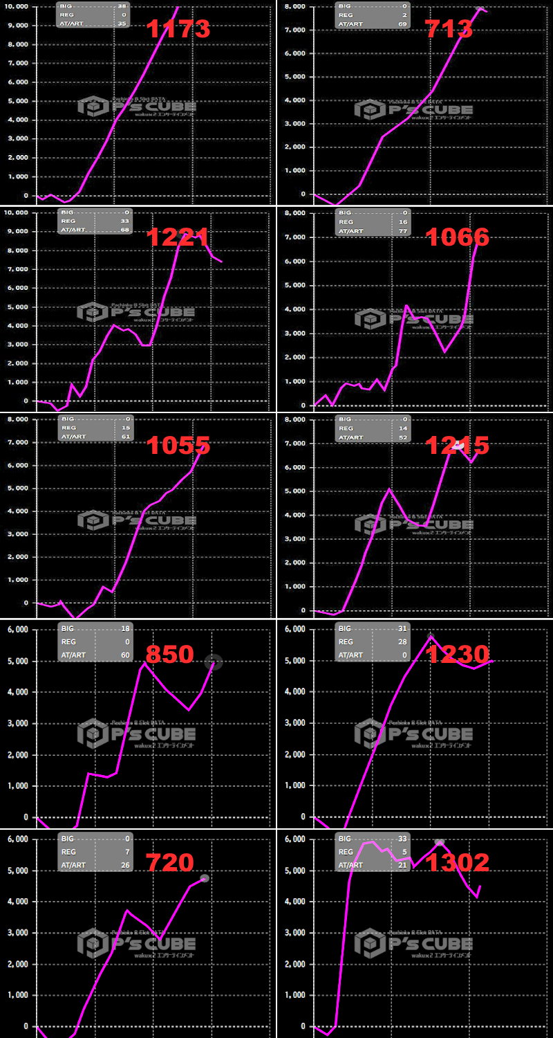 出玉スランプグラフ