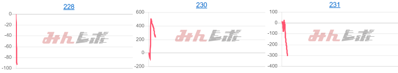 出玉スランプグラフ