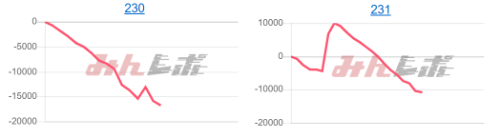 出玉スランプグラフ