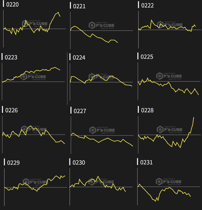 出玉スランプグラフ