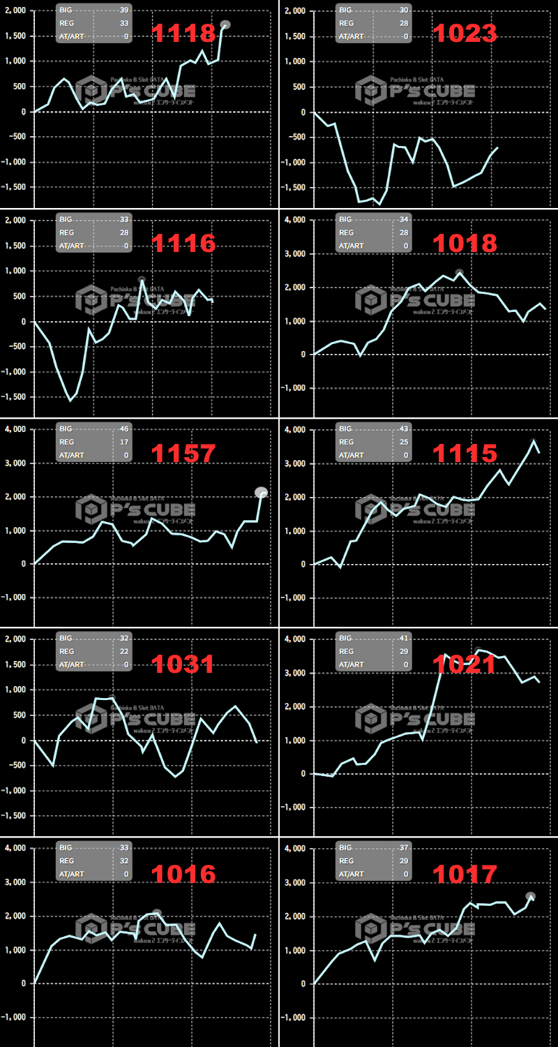 出玉スランプグラフ