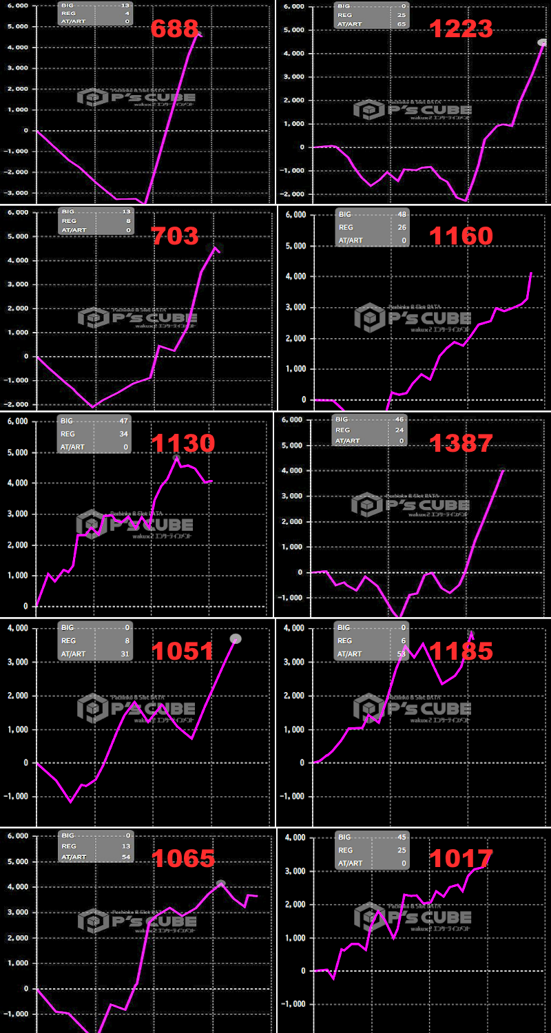出玉スランプグラフ