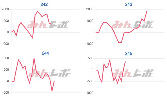 出玉スランプグラフ