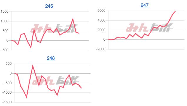 出玉スランプグラフ