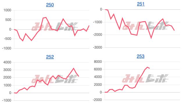 出玉スランプグラフ