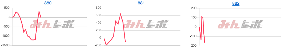 出玉スランプグラフ