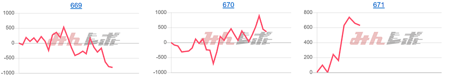 出玉スランプグラフ