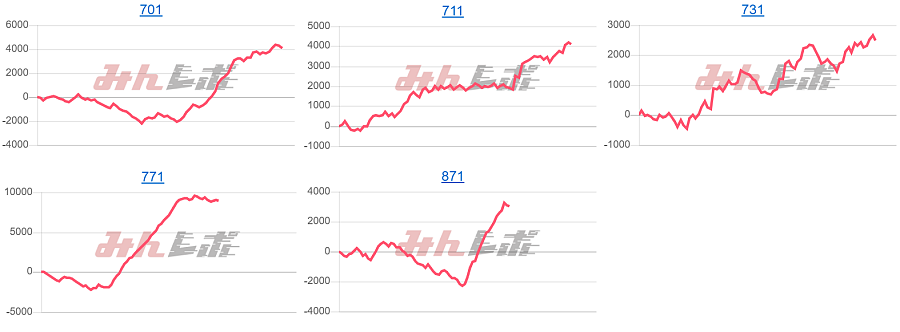 出玉スランプグラフ