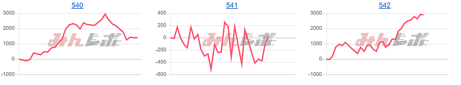 出玉スランプグラフ