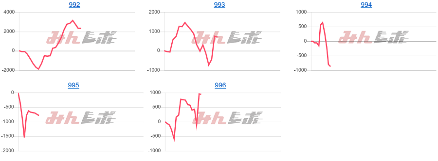 出玉スランプグラフ
