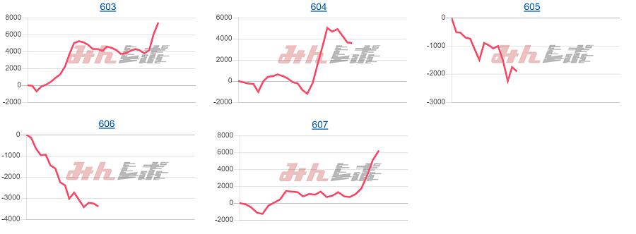 出玉スランプグラフ