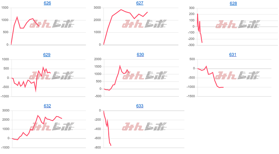 出玉スランプグラフ