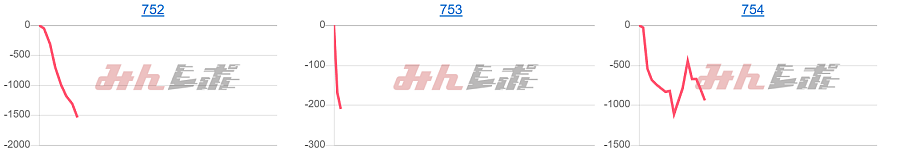 出玉スランプグラフ