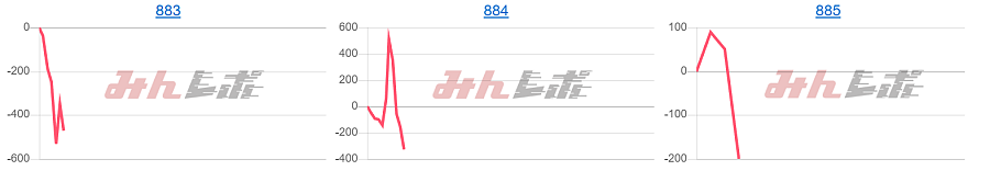 出玉スランプグラフ