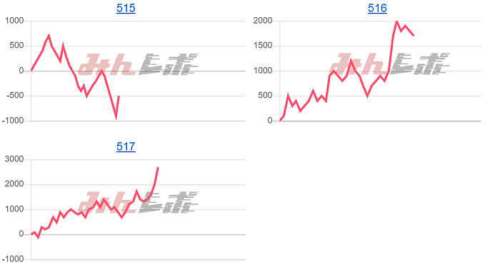 出玉スランプグラフ