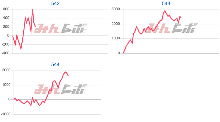 出玉スランプグラフ