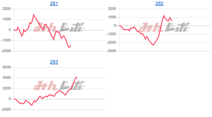 出玉スランプグラフ