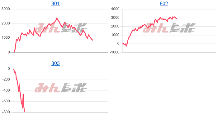 出玉スランプグラフ