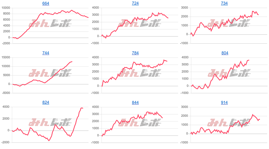 出玉スランプグラフ