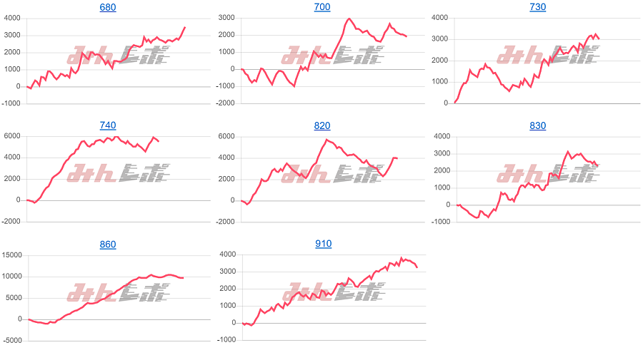 出玉スランプグラフ