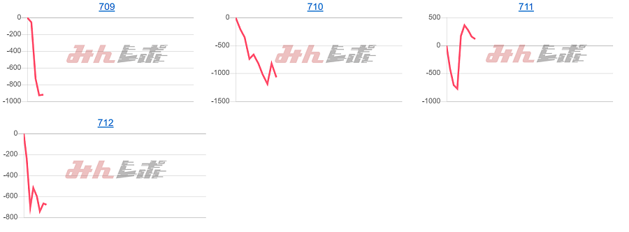 出玉スランプグラフ