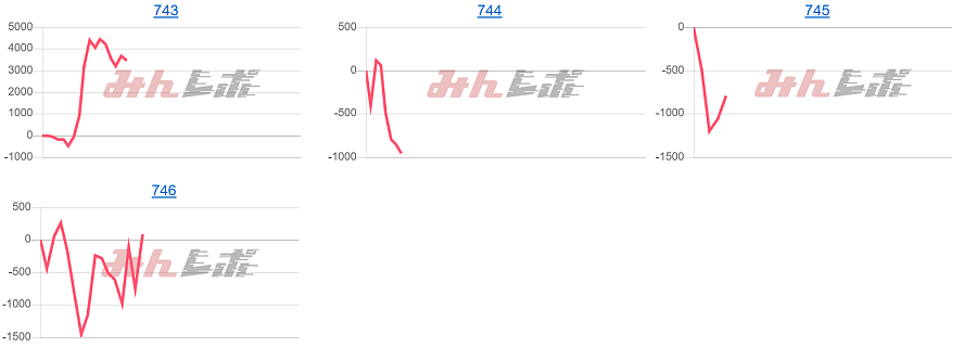 出玉スランプグラフ