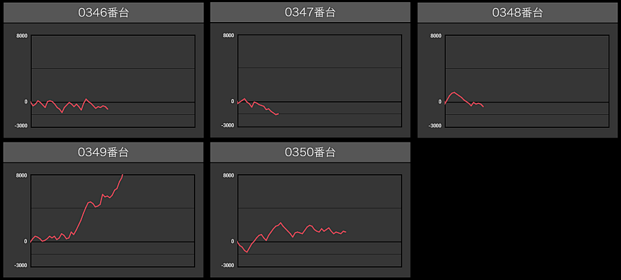 出玉スランプグラフ