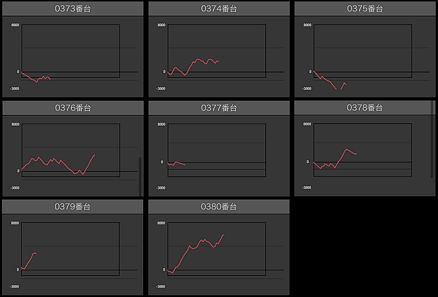 出玉スランプグラフ