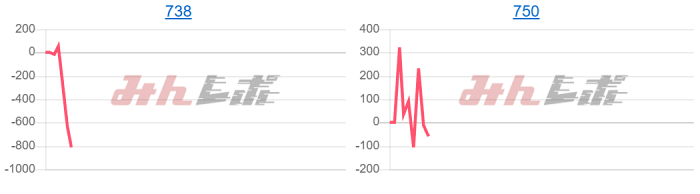 出玉スランプグラフ