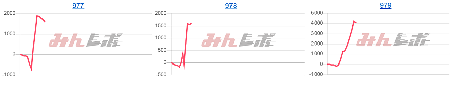 出玉スランプグラフ