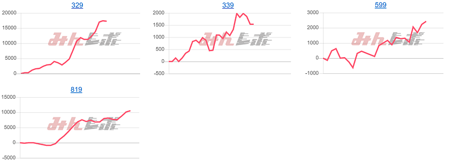 出玉スランプグラフ