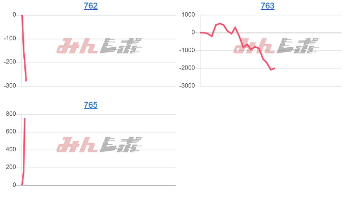 出玉スランプグラフ
