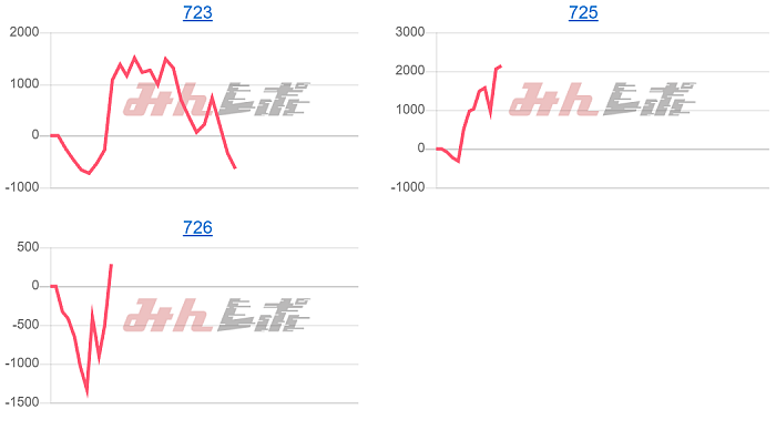出玉スランプグラフ