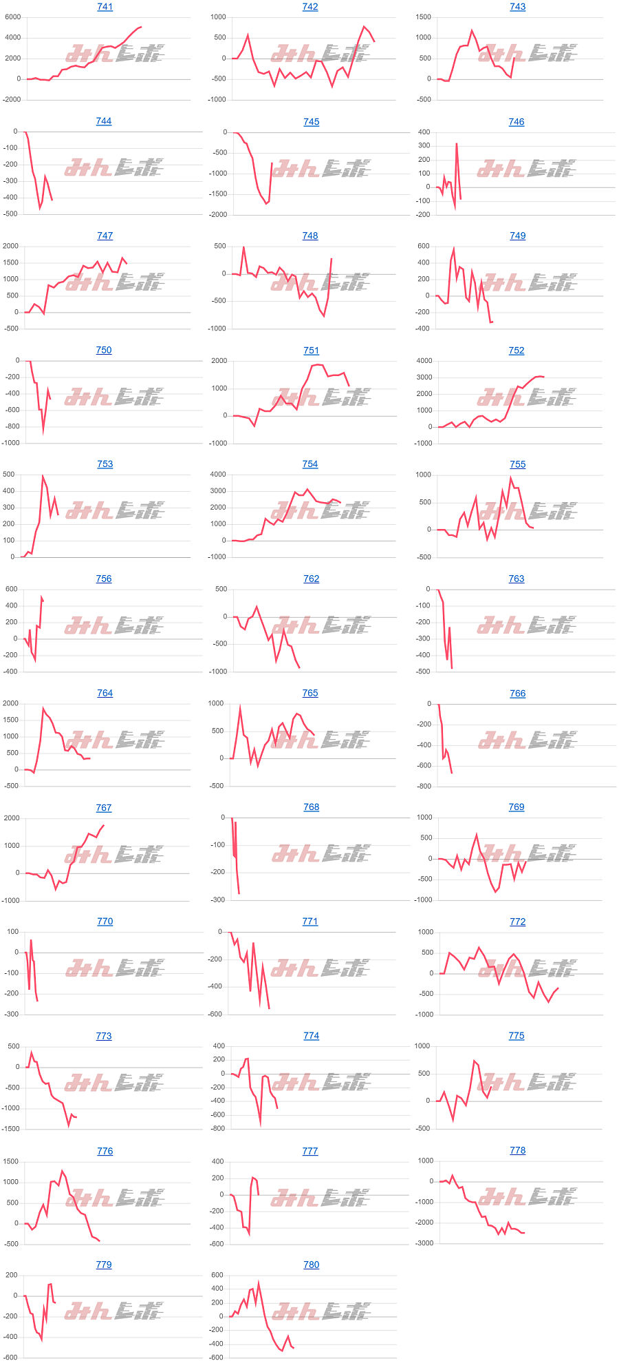 出玉スランプグラフ