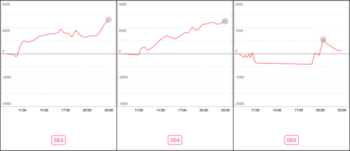 出玉スランプグラフ