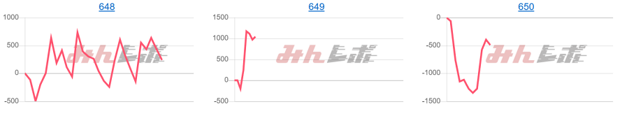 出玉スランプグラフ