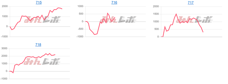出玉スランプグラフ