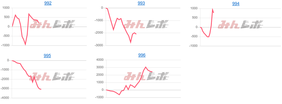 出玉スランプグラフ