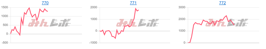 出玉スランプグラフ