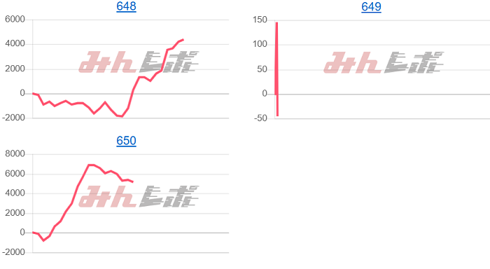 出玉スランプグラフ