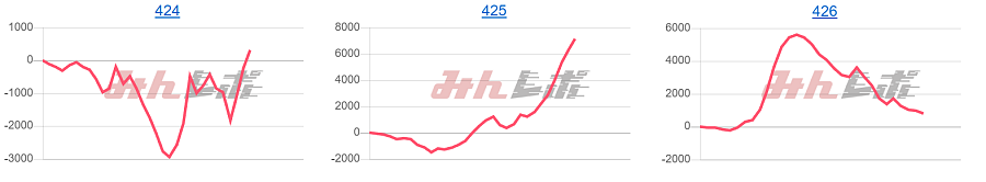 出玉スランプグラフ