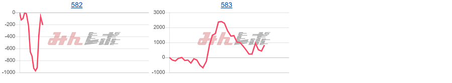 出玉スランプグラフ