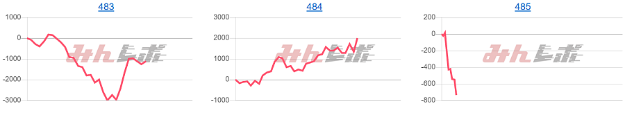 出玉スランプグラフ