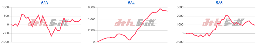 出玉スランプグラフ